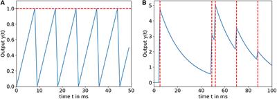 Supervised Learning in SNN via Reward-Modulated Spike-Timing-Dependent Plasticity for a Target Reaching Vehicle